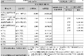 厦门讨债公司成功追回初中同学借款40万成功案例